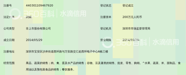 深圳市优悦汇聚餐饮管理股份公司
