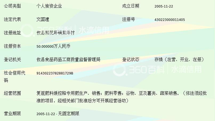 攸县奥富化肥厂
